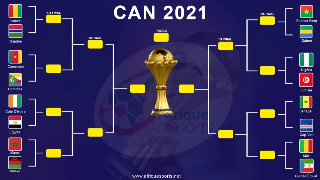 Can 2021 : Quel est le programme de la suite de la compétition ?